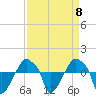 Rathall Creek tide chart for Monday, September 8, 2025