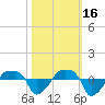 Rathall Creek tide chart for Thursday, October 16, 2025