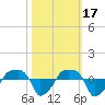 Rathall Creek tide chart for Friday, October 17, 2025