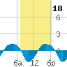 Rathall Creek tide chart for Saturday, October 18, 2025