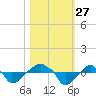 Rathall Creek tide chart for Monday, October 27, 2025