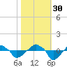 Rathall Creek tide chart for Thursday, October 30, 2025
