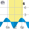 Rathall Creek tide chart for Monday, October 6, 2025