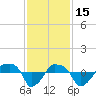 Rathall Creek tide chart for Saturday, November 15, 2025