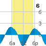 Rathall Creek tide chart for Thursday, November 6, 2025