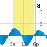 Rathall Creek tide chart for Saturday, November 8, 2025