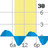 Rathall Creek tide chart for Friday, January 30, 2026