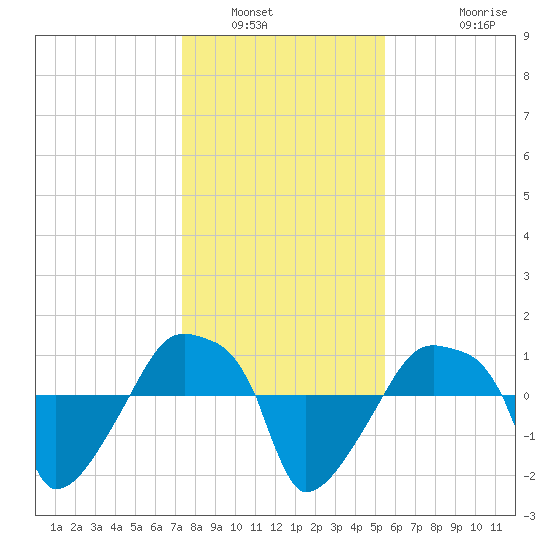 Rathall Creek tide chart for Tuesday, January 6, 2026