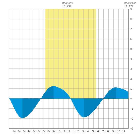 Rathall Creek tide chart for Thursday, January 8, 2026