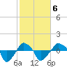 Rathall Creek tide chart for Friday, February 6, 2026
