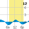 Rathall Creek tide chart for Thursday, March 12, 2026