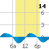 Rathall Creek tide chart for Saturday, March 14, 2026