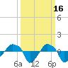 Rathall Creek tide chart for Monday, March 16, 2026