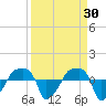 Rathall Creek tide chart for Monday, March 30, 2026