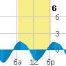 Rathall Creek tide chart for Friday, March 6, 2026