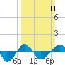 Rathall Creek tide chart for Sunday, March 8, 2026