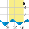 Rathall Creek tide chart for Monday, March 9, 2026