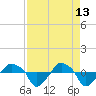 Rathall Creek tide chart for Monday, April 13, 2026