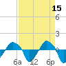 Rathall Creek tide chart for Wednesday, April 15, 2026