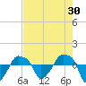 Rathall Creek tide chart for Thursday, April 30, 2026