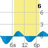 Rathall Creek tide chart for Monday, April 6, 2026