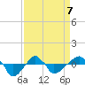 Rathall Creek tide chart for Tuesday, April 7, 2026