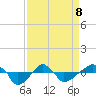 Rathall Creek tide chart for Wednesday, April 8, 2026