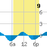 Rathall Creek tide chart for Thursday, April 9, 2026