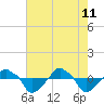 Rathall Creek tide chart for Monday, May 11, 2026