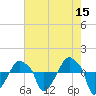 Rathall Creek tide chart for Friday, May 15, 2026