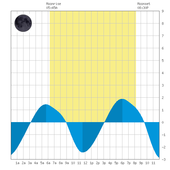 Rathall Creek tide chart for Saturday, May 16, 2026