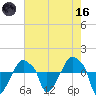 Rathall Creek tide chart for Saturday, May 16, 2026