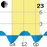 Rathall Creek tide chart for Saturday, May 23, 2026