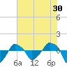 Rathall Creek tide chart for Saturday, May 30, 2026