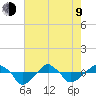 Rathall Creek tide chart for Saturday, May 9, 2026