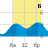 Cedar Key tide chart for Monday, June 6, 2022
