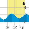 Cedar Key tide chart for Wednesday, June 8, 2022