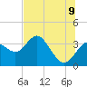 Cedar Key tide chart for Saturday, July 9, 2022