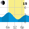 Cedar Key tide chart for Friday, August 19, 2022