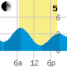 Cedar Key tide chart for Friday, August 5, 2022
