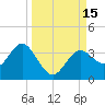 Cedar Key tide chart for Thursday, September 15, 2022