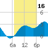Cedar Key tide chart for Thursday, February 16, 2023