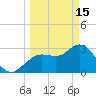 Cedar Key tide chart for Wednesday, March 15, 2023
