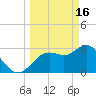 Cedar Key tide chart for Thursday, March 16, 2023