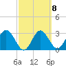 Cedar Key tide chart for Wednesday, March 8, 2023