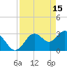 Cedar Key tide chart for Saturday, April 15, 2023