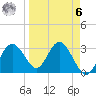 Cedar Key tide chart for Thursday, April 6, 2023