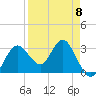 Cedar Key tide chart for Saturday, April 8, 2023