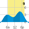 Cedar Key tide chart for Tuesday, May 9, 2023