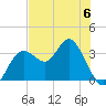 Cedar Key tide chart for Tuesday, June 6, 2023